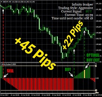 Karl Dittmann Infinity Scalper